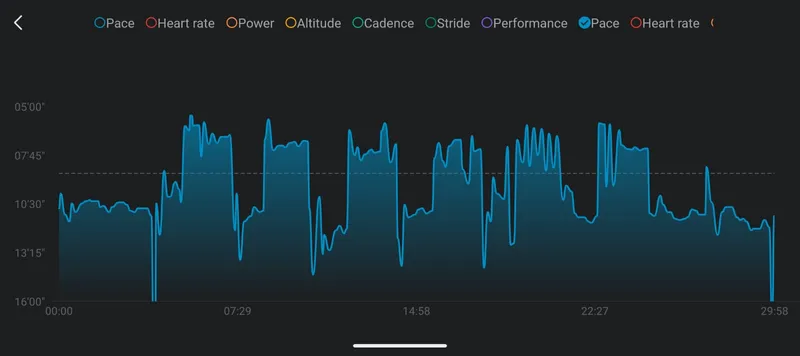 Let's figure out how to run!